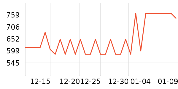 ʥ�����˶�Ь��ʷ�۸�