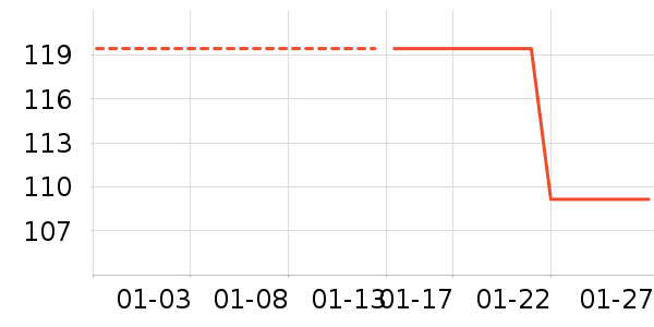 ����T����ʷ�۸�