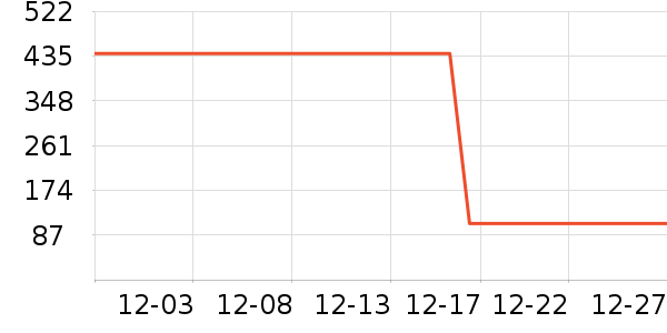 J.H.Longess��Ʒ���� ��ʷ�۸�