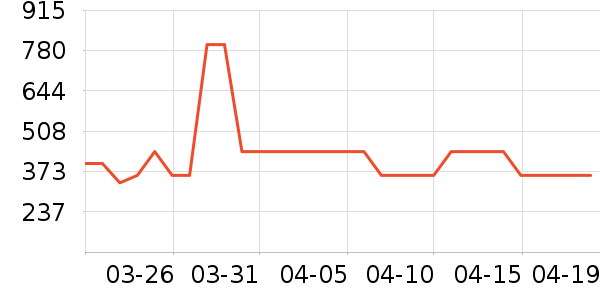 ���ϴ�˹�˶�Ь��ʷ�۸�