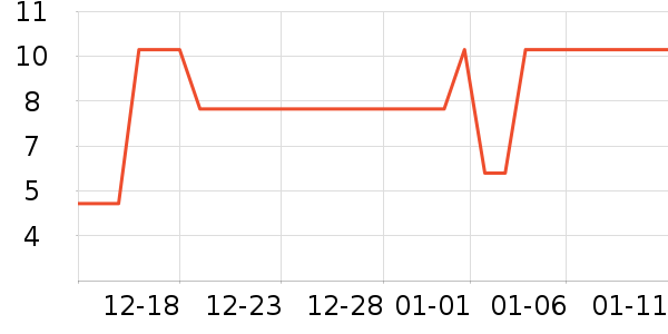 ����Ʒ�Ƴ���������ʷ�۸�