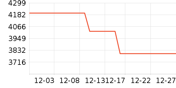 һ���ֻ���ʷ�۸�