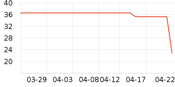 �������˻�����ʷ�۸�