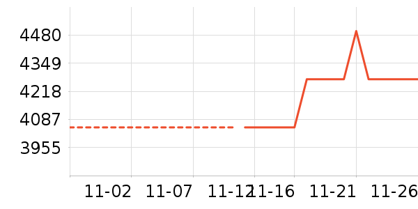 ��ҫ�ֻ���ʷ�۸�