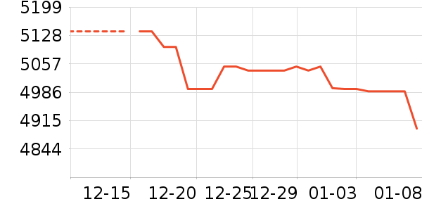 ��Ϊ�ֻ���ʷ�۸�