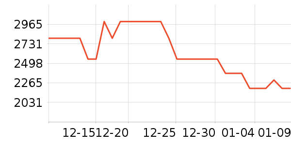 �����ˮ����ʷ�۸�