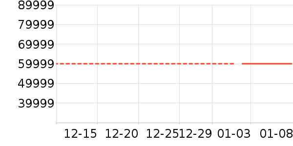 һ���ֻ���ʷ�۸�