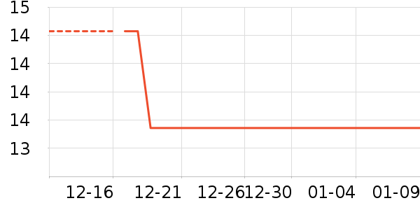 ͷ��/������ʷ�۸�