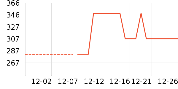 ����Ʒ�Ʒ�Χ������ʷ�۸�