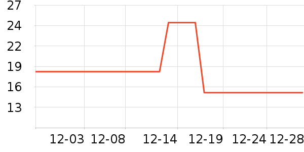 ����Ʒ�Ʊ���������ʷ�۸�