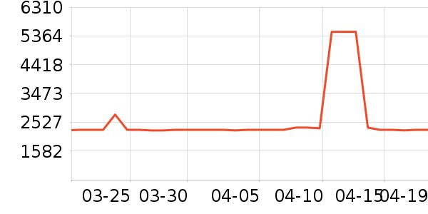 ϲ���Ŵ�����ʷ�۸�