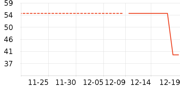 ��ά˹��ʷ�۸�