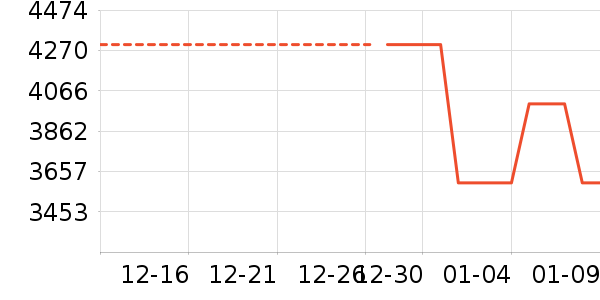 ����ϴ�»���ʷ�۸�