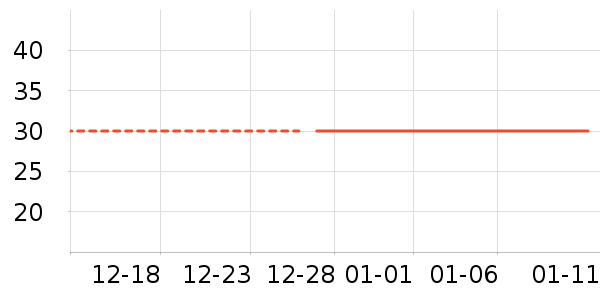 ��ζ����/������ʷ�۸�