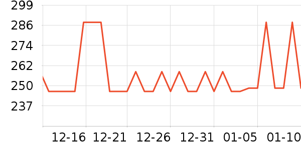 ���踴��ά������ʷ�۸�