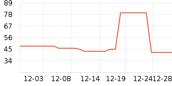 ��֪������/��֬��ʷ�۸�