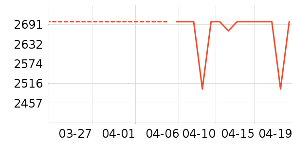 ȫ�Ѷ�ͯ�Ҿ���ʷ�۸�