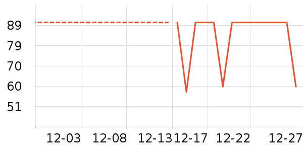 è�˱�ů������ʷ�۸�