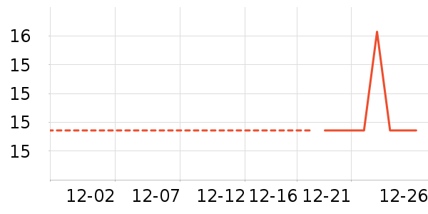 ��ɭ��ñ��/Χ��/������װ��ʷ�۸�