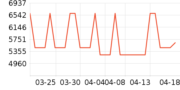 ����/֧��������ʷ�۸�