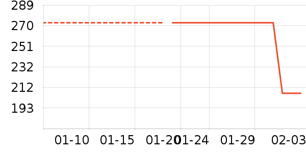 ���ס�ϣ���Ѹ��ͯ����/������ʷ�۸�