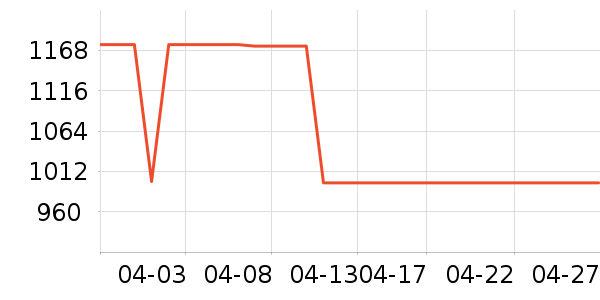 ����������ʷ�۸�