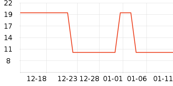 ����/������ʷ�۸�