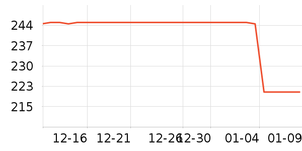 ��ʤ����/������ʷ�۸�