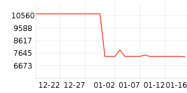 ϲ���Ŵ�����ʷ�۸�