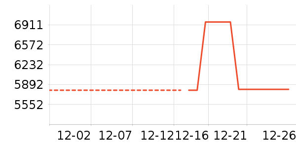 �ֱ���ʷ�۸�