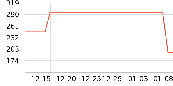 NatureHike������ʷ�۸�