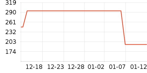 NatureHike������ʷ�۸�