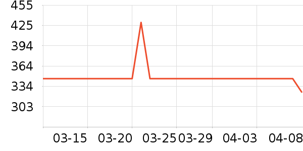 �����ִ���ʷ�۸�