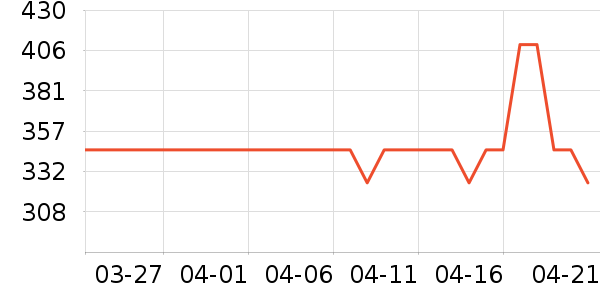 �����ִ���ʷ�۸�