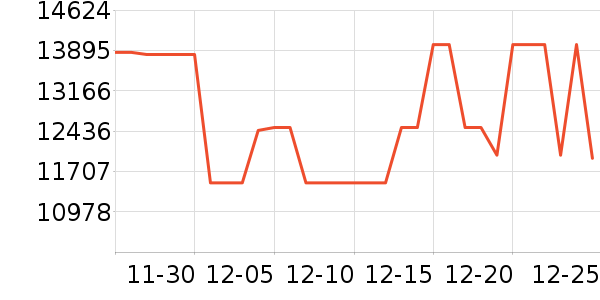 ��ά������ʷ�۸�