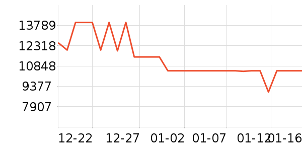 ��ά������ʷ�۸�