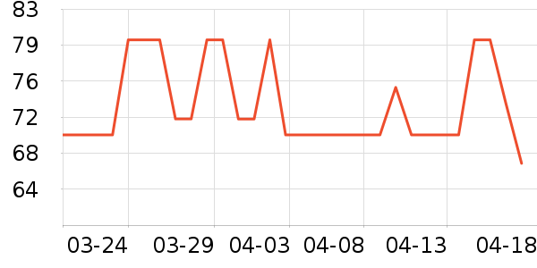 ����ɽ�����/DHA ��ʷ�۸�