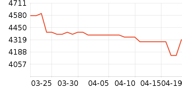 ��Ϊ�ֻ���ʷ�۸�