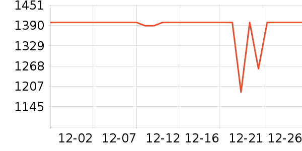 ��ҫ�ֻ���ʷ�۸�