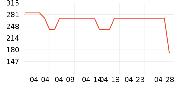 ���ػ����װ��ʷ�۸�