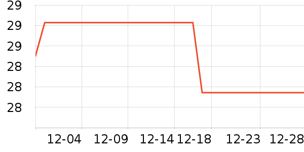 361���˶�װ��ʷ�۸�