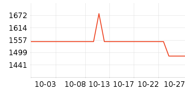 ������ҵƷ��ʷ�۸�