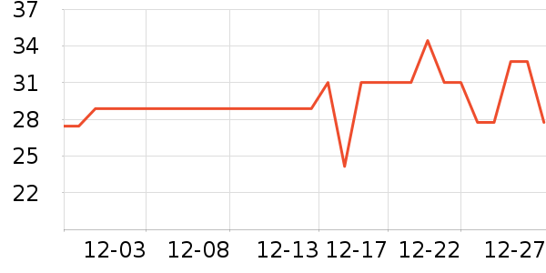 ��������/�߲˸���ʷ�۸�