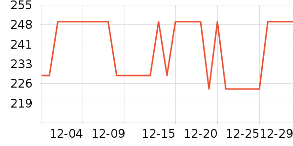 С������ͷ��ʷ�۸�