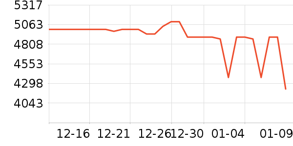 ��Ϊƽ�������ʷ�۸�