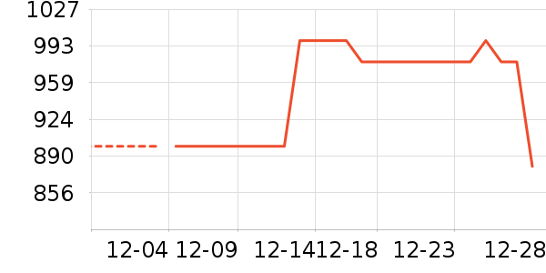 ������ʷ�۸�