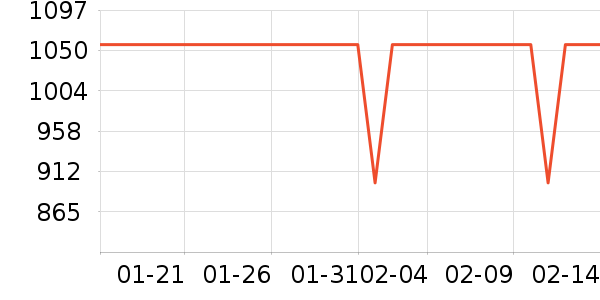 ������ʷ�۸�