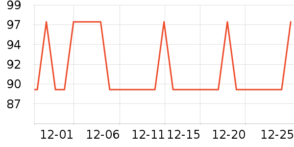 ŷ��GPS������ʷ�۸�