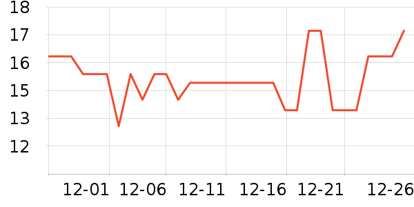 ����������������ʷ�۸�