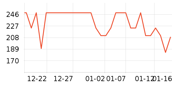 ������Ӥ�׶������/DHA ��ʷ�۸�